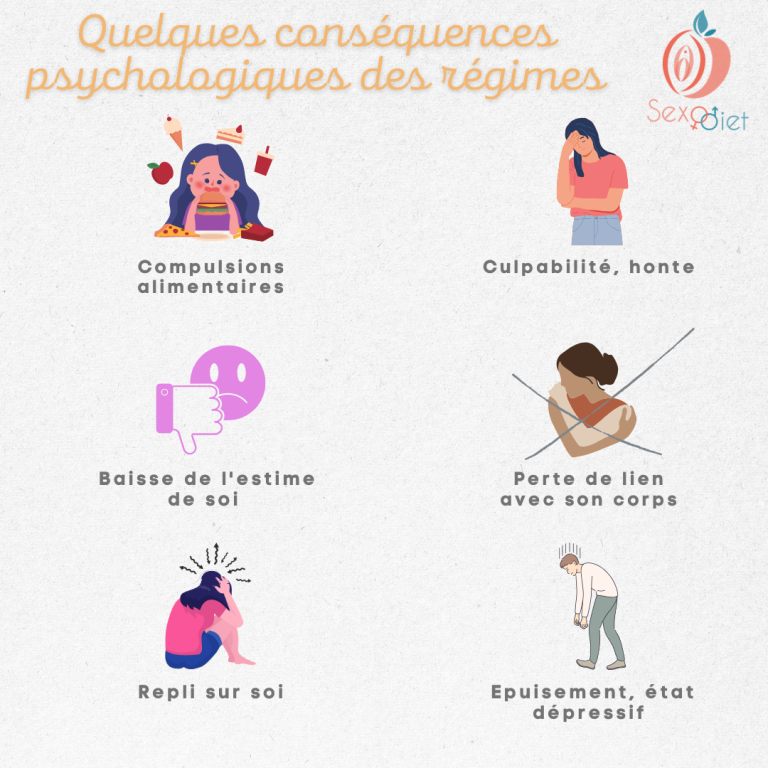 Lire la suite à propos de l’article Conséquences psychologiques des régimes