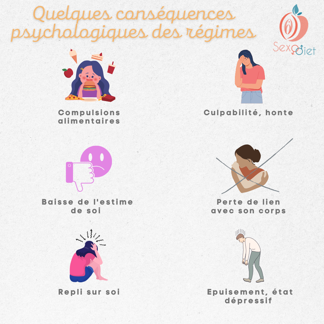 Lire la suite à propos de l’article Conséquences psychologiques des régimes