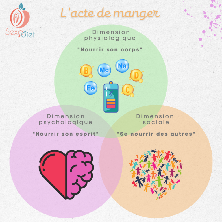 Lire la suite à propos de l’article Acte de manger