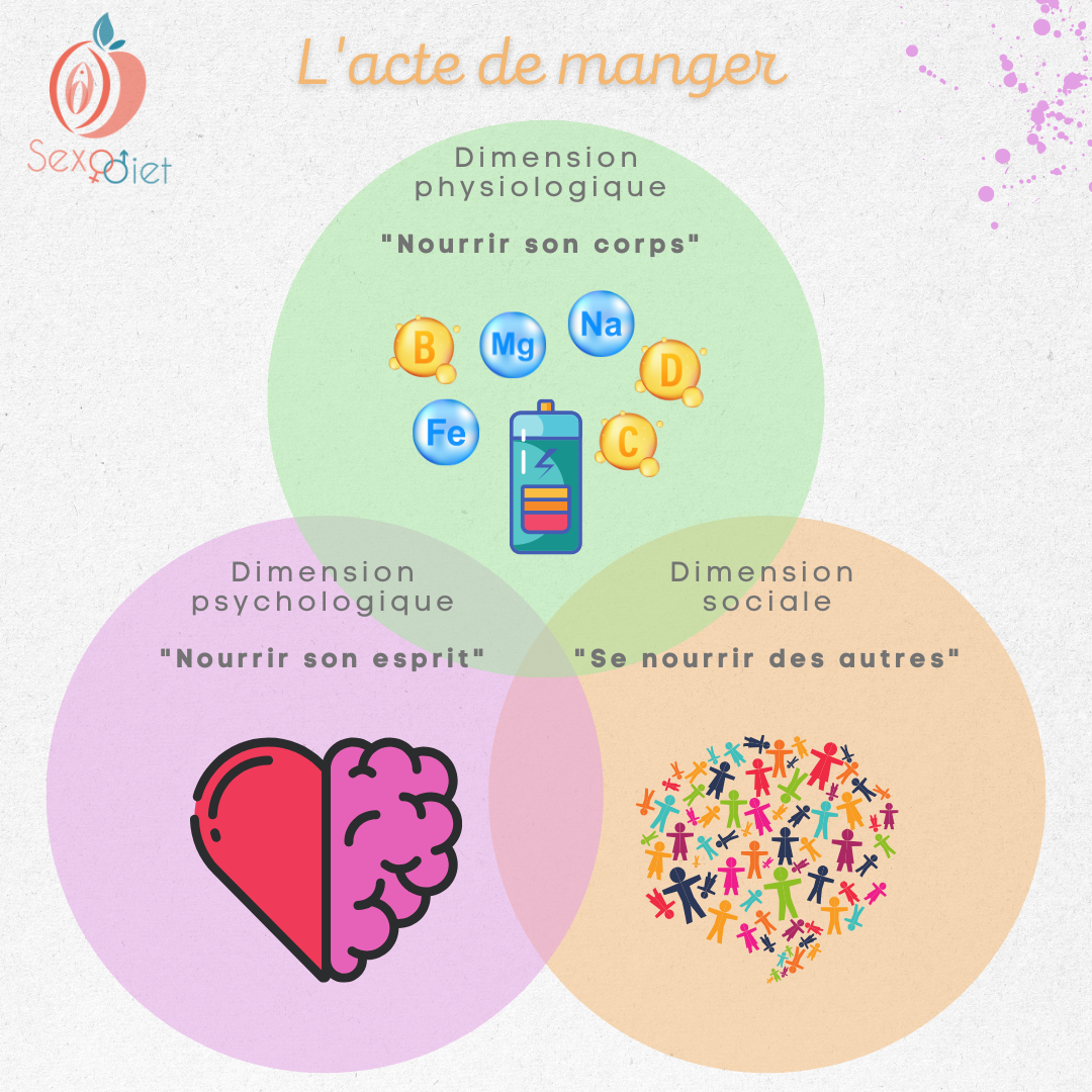 Lire la suite à propos de l’article Acte de manger